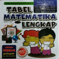 Tabel Matematika Lengkap